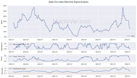 baltic dry index badi.